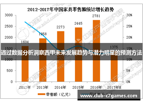 通过数据分析洞察西甲未来发展趋势与潜力明星的预测方法