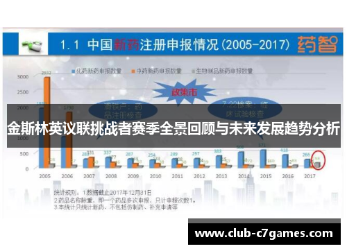 金斯林英议联挑战者赛季全景回顾与未来发展趋势分析